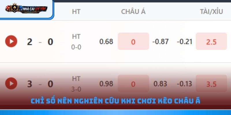Chỉ số nên nghiên cứu khi chơi kèo Châu Á